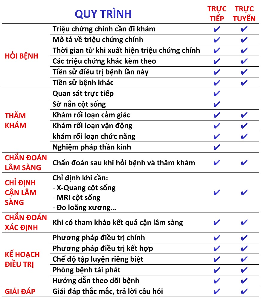 BẢNG KIỂM KHÁM CHUYÊN KHOA CỘT SỐNG Post